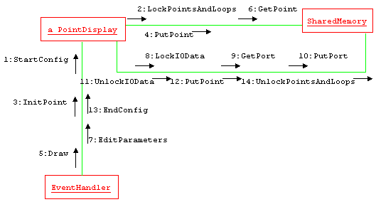 UML Communication Diagram created with WinA&D